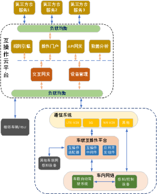 智能网联汽车信息物理系统参考架构1.0的信息系统运行维护服务