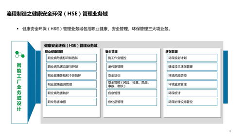 智能工厂技术架构全景 系统、数据、应用架构与运维服务详解