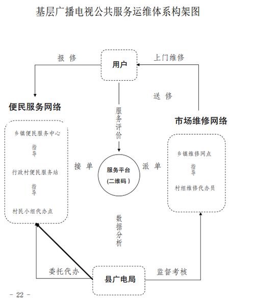 中国广电云南技术支持 基层广电公共服务运维信息化系统正式上线运行