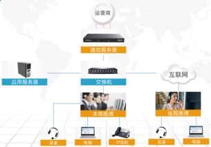Yeastar信息系统运行维护服务 保障企业通信安全与高效