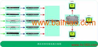 打造智慧酒店通讯新体验 全面解析移动通信信号覆盖系统的供应、厂家选择与价格策略，兼论信息系统运行维护服务的重要性