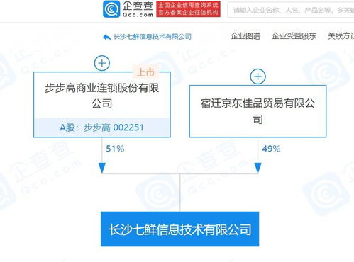 京东与步步高携手成立七鲜公司，拓展餐饮配送与信息系统服务新赛道