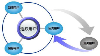 构建信息系统运行维护服务产品指标体系 策略、模型与实施路径