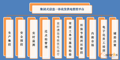 华聚能源 构建集团化信息一体化多维度高效生产管控模式与PLM系统运维实践