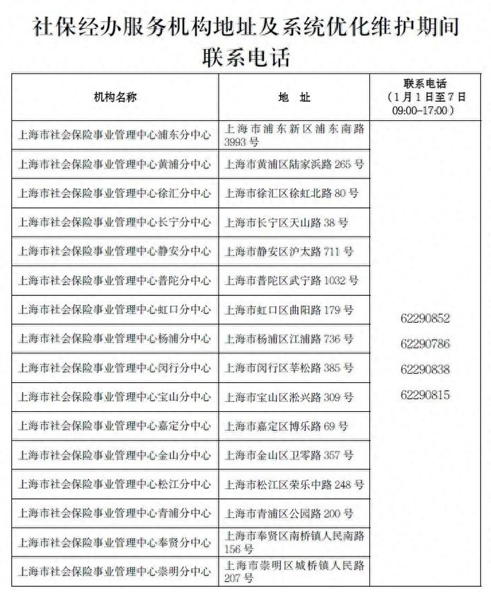1月7日,上海人社信息系统优化维护!
