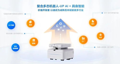 云迹科技更新招股书 前5个月营收8833万，IPO备案获讯飞、腾讯、阿里加持