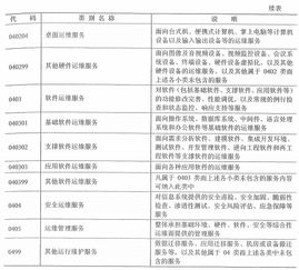 信息系统运行维护的概念与发展——基于《信息系统项目管理师教程第3版》的考点与真题解析